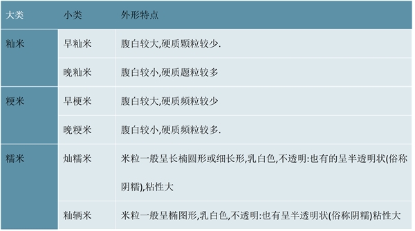 2023大米行业市场现状分析：头部品牌正在加快品牌运作未来市场集中度有望提高