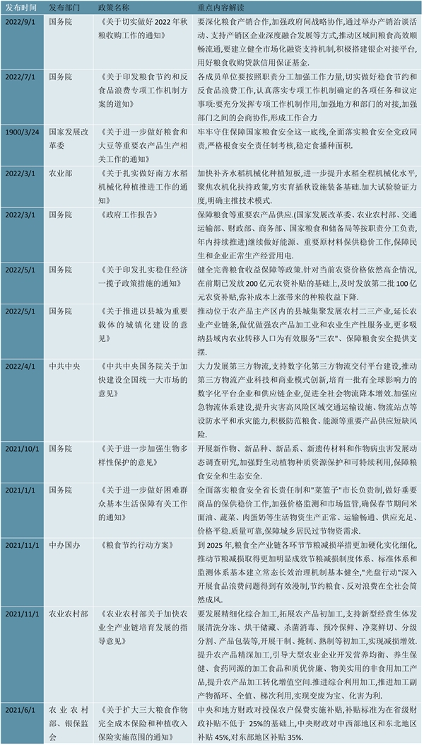 2023大米行业市场现状分析：头部品牌正在加快品牌运作未来市场集中度有望提高