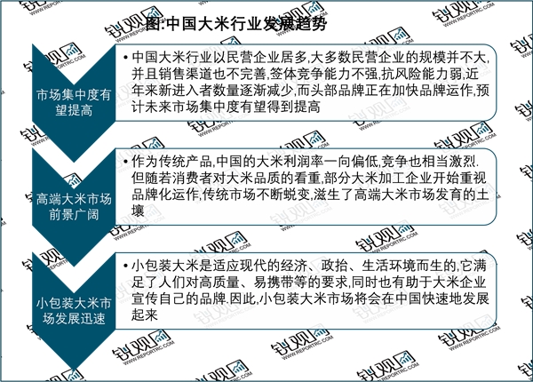 2023大米行业市场现状分析：头部品牌正在加快品牌运作未来市场集中度有望提高