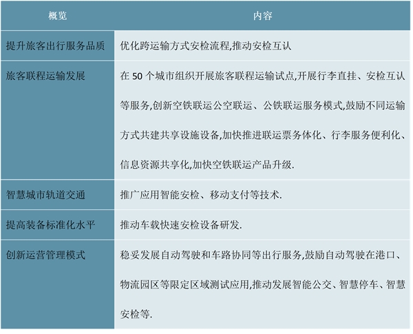 2023安检设备行业各省市层面的政策汇总及解读