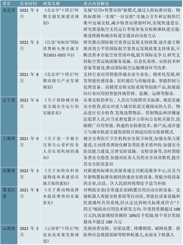 2023安检设备行业各省市层面的政策汇总及解读