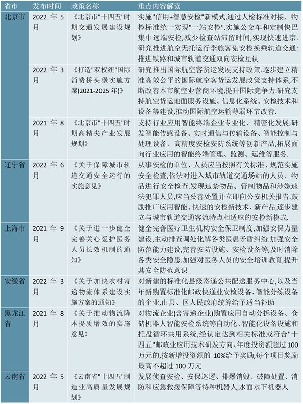 2023安检设备行业各省市层面的政策汇总及解读