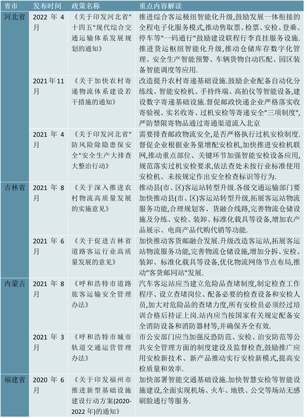 2023安检设备行业各省市层面的政策汇总及解读