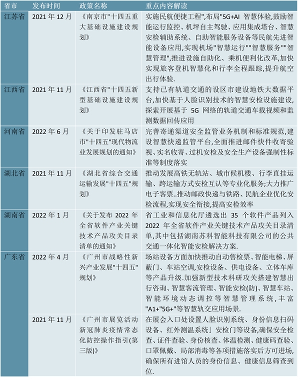 2023安检设备行业各省市层面的政策汇总及解读