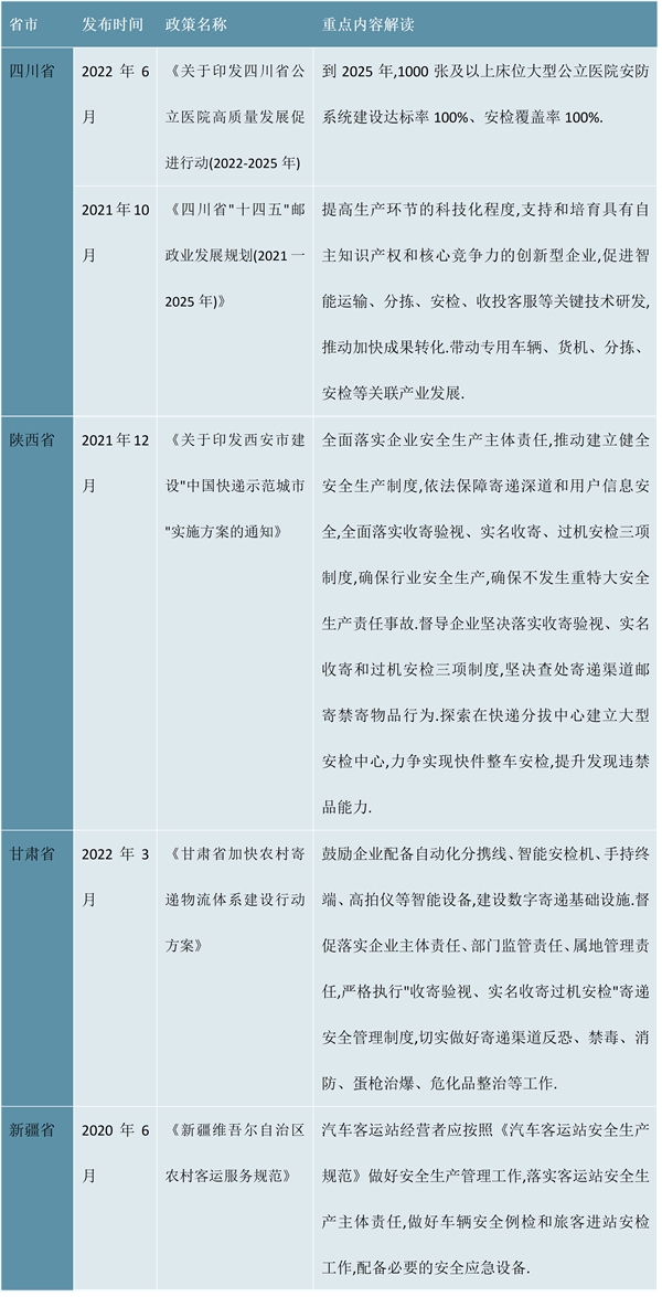 2023安检设备行业各省市层面的政策汇总及解读