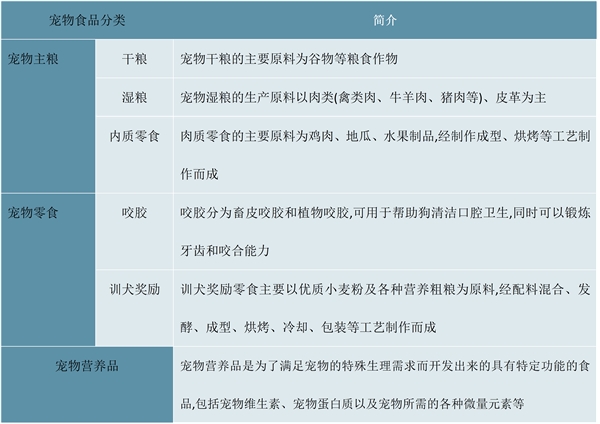 2023宠物食品行业市场现状分析：政策加持行业发展愈加规范