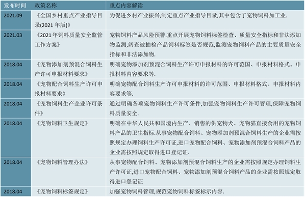 2023宠物食品行业市场现状分析：政策加持行业发展愈加规范