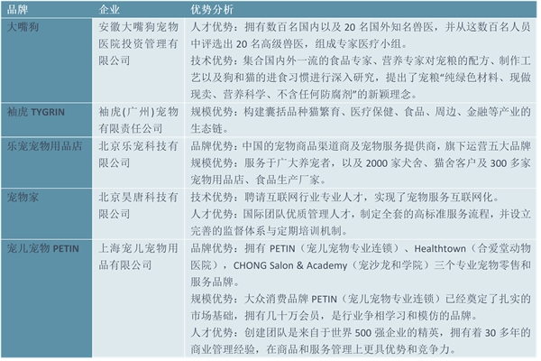 2023宠物食品行业市场现状分析：政策加持行业发展愈加规范