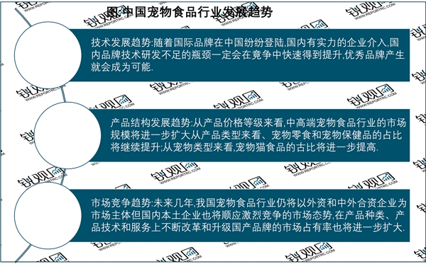 2023宠物食品行业市场现状分析：政策加持行业发展愈加规范