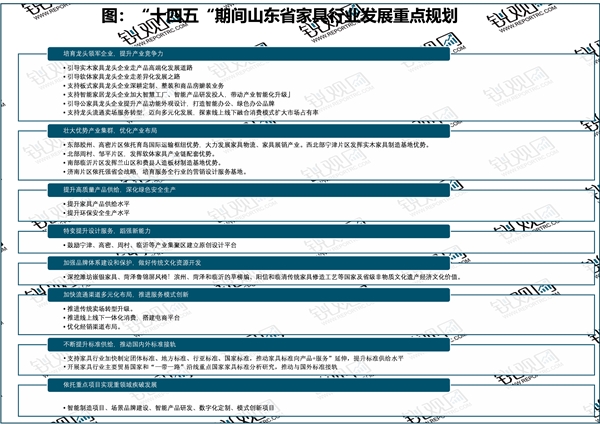 2023山东省家具行业相关政策及重点发展目标解读：“九大重点任务”助力家具产业加速发展