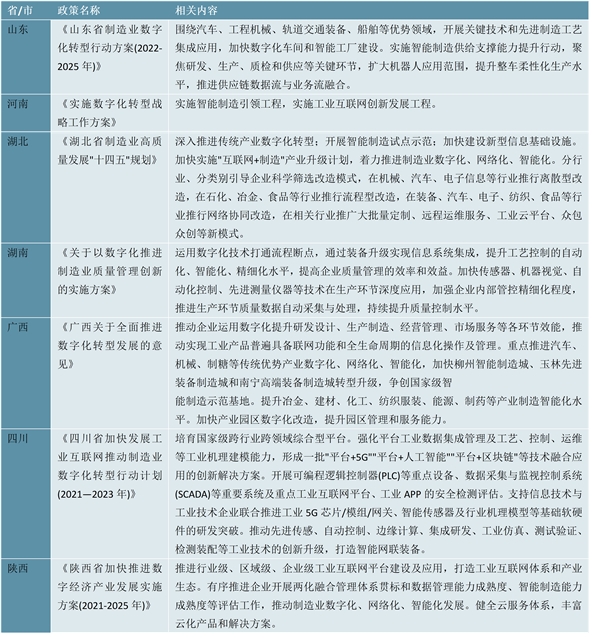 2023工业计算机行业各省市相关政策及重点发展目标解读：行业主要向工业数字化智能化转型发展