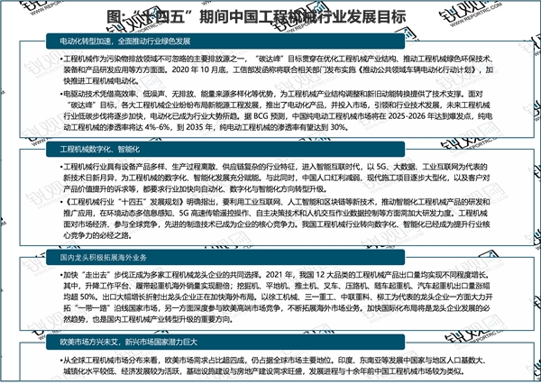 2023工程机械行业各省市相关政策及重点发展目标解读：取代高排放工程机械支持节能环保