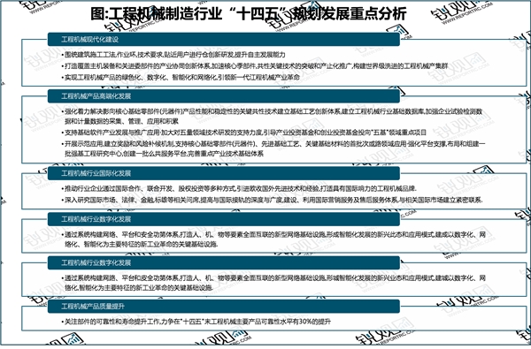 2023工程机械行业国家相关政策及重点发展目标解读：行业发展需有创新能力协调发展