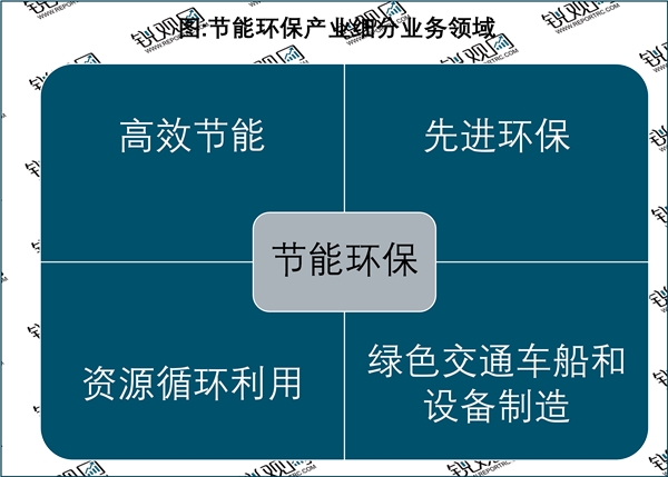 2023年节能环保行业市场发展趋势分析：政策推动行业向数字化智慧化转型