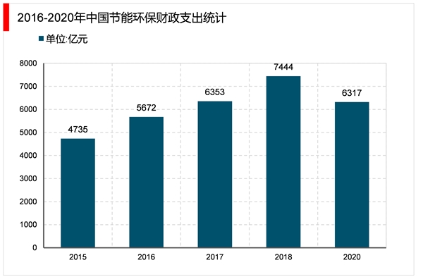 2023年节能环保行业市场发展趋势分析：政策推动行业向数字化智慧化转型