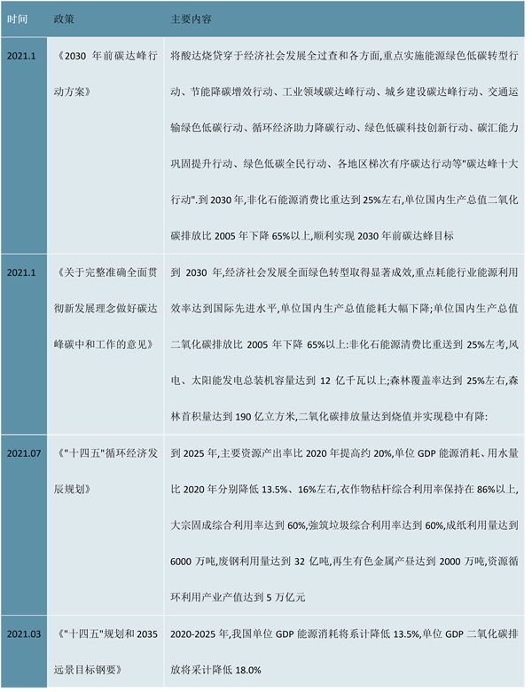 2023年节能环保行业市场发展趋势分析：政策推动行业向数字化智慧化转型