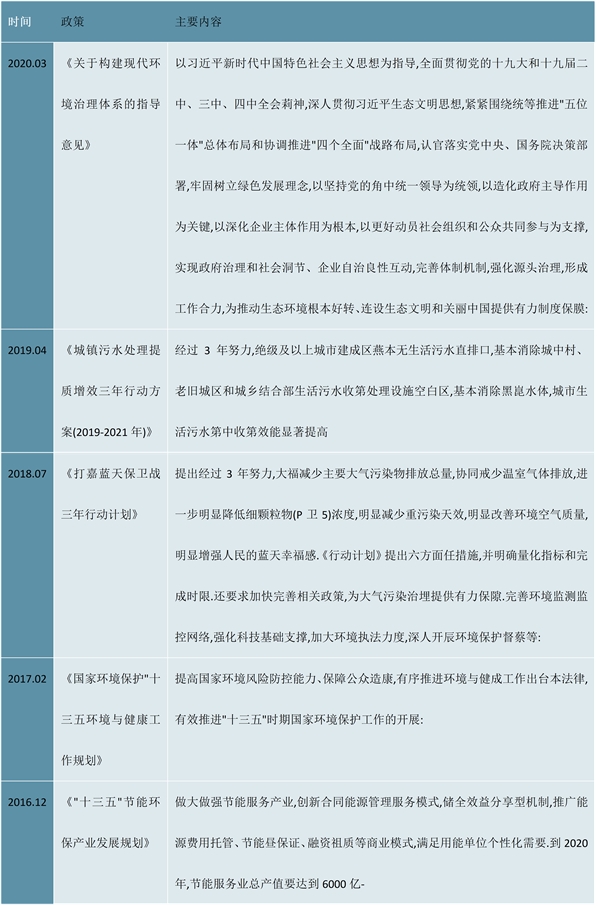 2023年节能环保行业市场发展趋势分析：政策推动行业向数字化智慧化转型