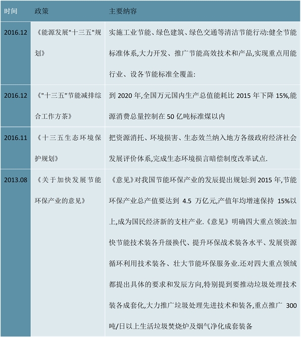 2023年节能环保行业市场发展趋势分析：政策推动行业向数字化智慧化转型