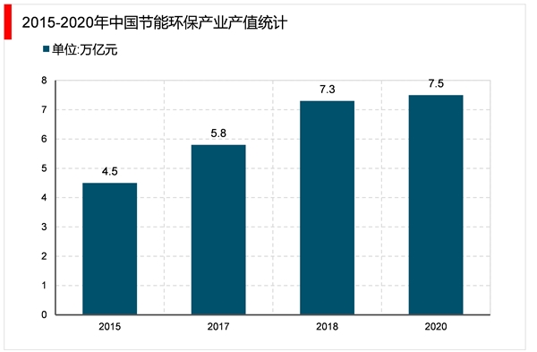 2023年节能环保行业市场发展趋势分析：政策推动行业向数字化智慧化转型