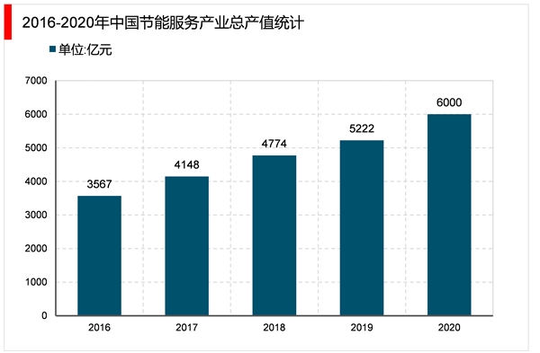 2023年节能环保行业市场发展趋势分析：政策推动行业向数字化智慧化转型