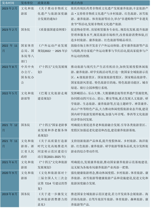 2023康养旅游行业相关政策及发展目标解读