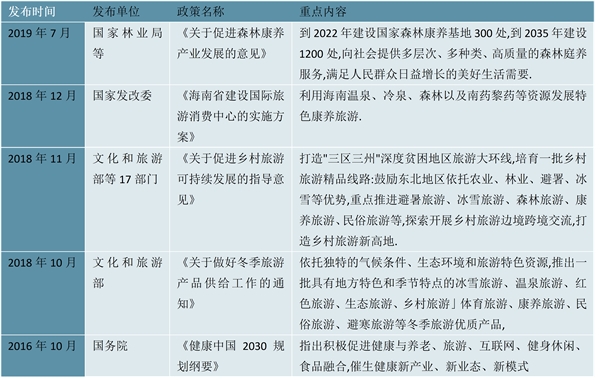 2023康养旅游行业相关政策及发展目标解读