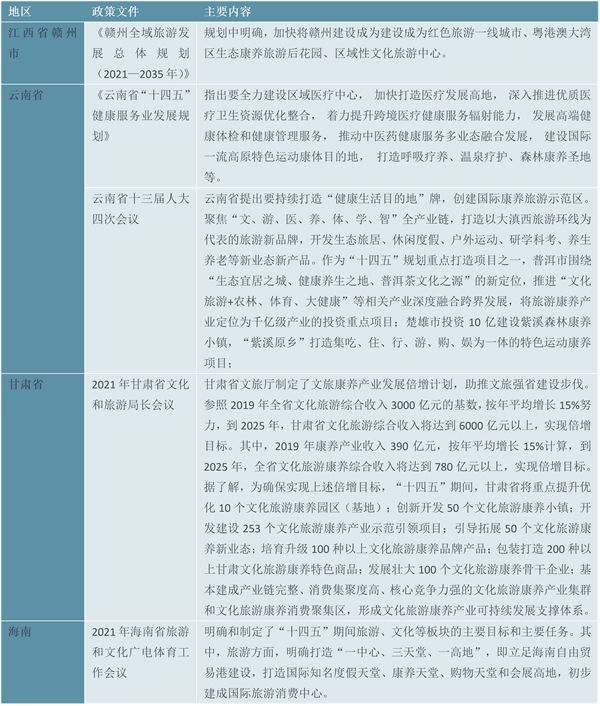 2023康养旅游行业相关政策及发展目标解读