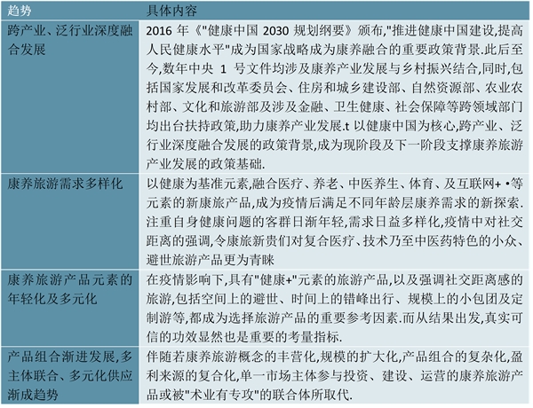 2023康养旅游行业相关政策及发展目标解读