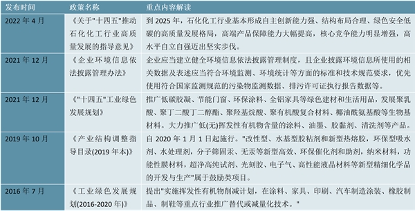 2023建材保护膜行业相关政策及发展趋势分析：企业进入市场布局整体技术水平将得到进一步提升