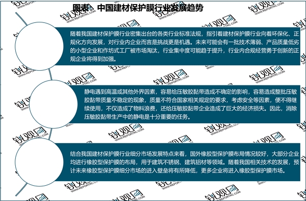 2023建材保护膜行业相关政策及发展趋势分析：企业进入市场布局整体技术水平将得到进一步提升