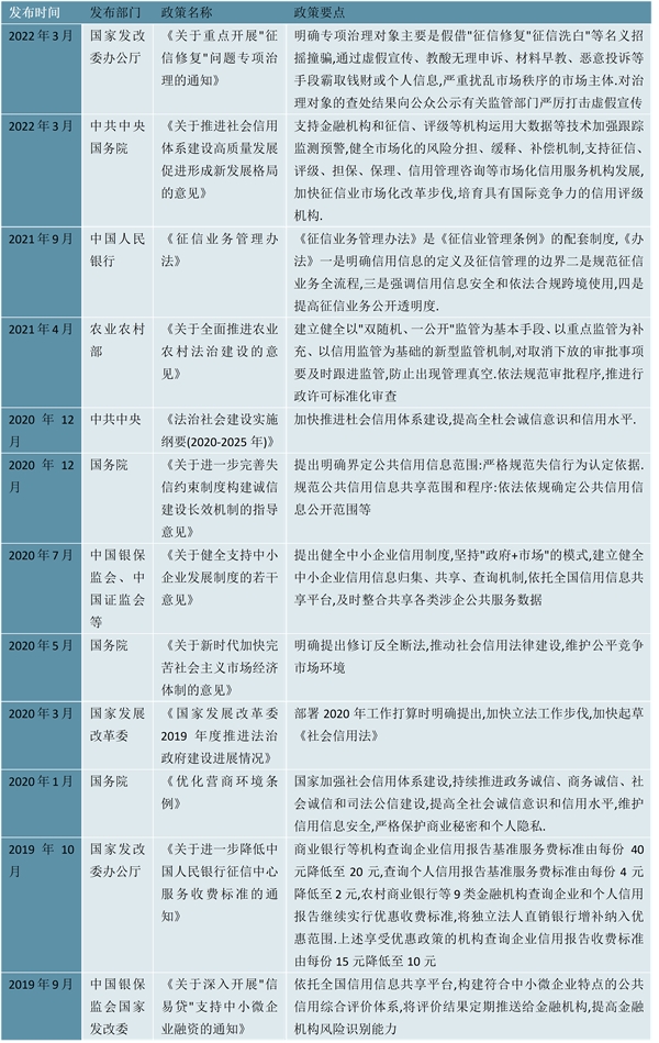 2023征信行业国家相关政策汇总及发展规划解读