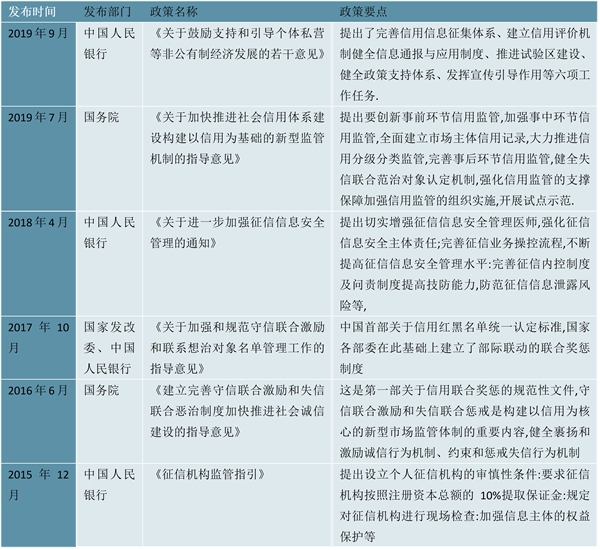 2023征信行业国家相关政策汇总及发展规划解读