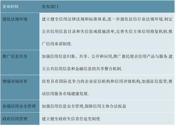 2023征信行业国家相关政策汇总及发展规划解读