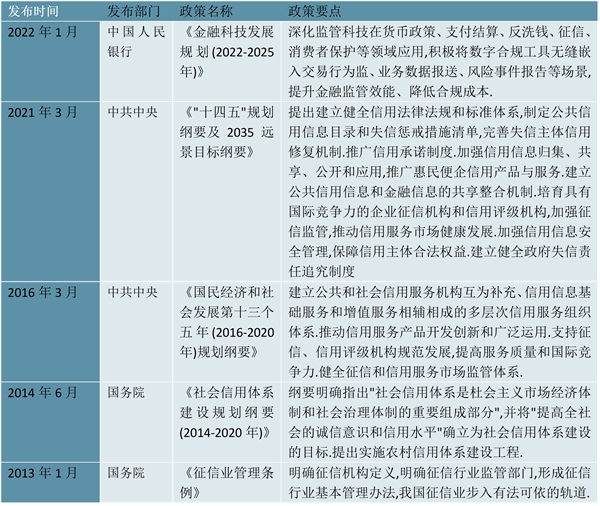 2023征信行业国家相关政策汇总及发展规划解读