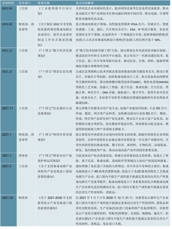 2023掩膜版行业国家相关政策及重点发展目标解读：打破国外垄断增强科技竞争力