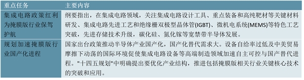 2023掩膜版行业国家相关政策及重点发展目标解读：打破国外垄断增强科技竞争力