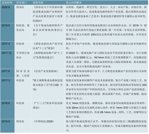 2023掩膜版行业国家相关政策及重点发展目标解读：打破国外垄断增强科技竞争力