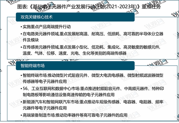 2023掩膜版行业国家相关政策及重点发展目标解读：打破国外垄断增强科技竞争力