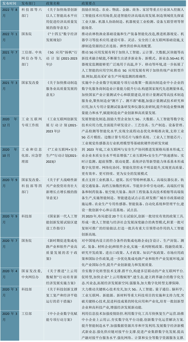 2023机器视觉行业国家相关政策及发展规划解读