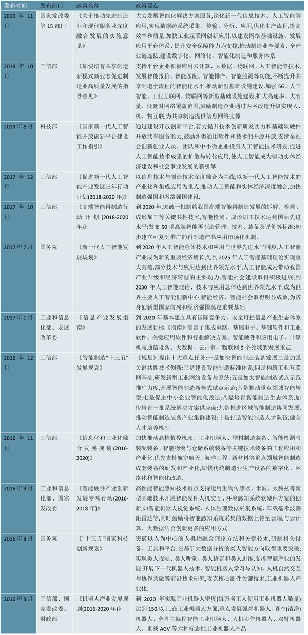 2023机器视觉行业国家相关政策及发展规划解读