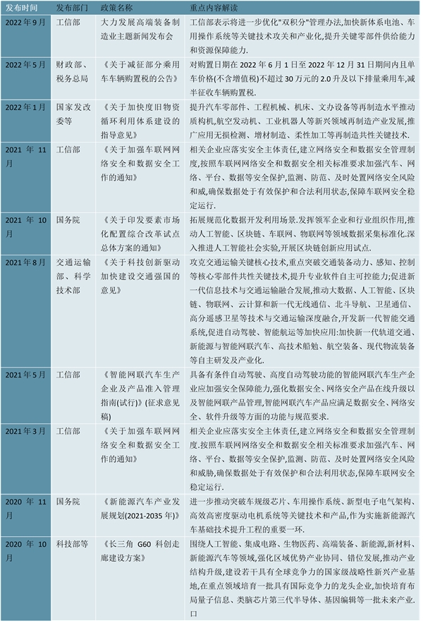 2023汽车零部件行业国家相关政策及发展目标解读