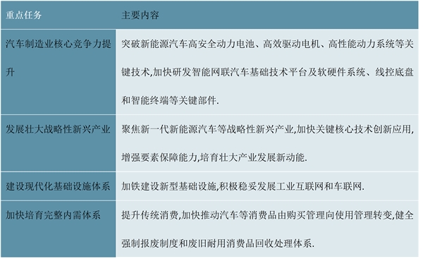 2023汽车零部件行业国家相关政策及发展目标解读