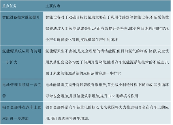 2023汽车零部件行业国家相关政策及发展目标解读