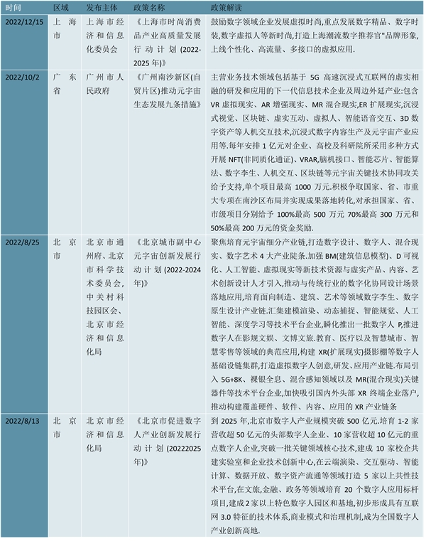 2023数字人行业各省市相关政策及重点发展目标解读