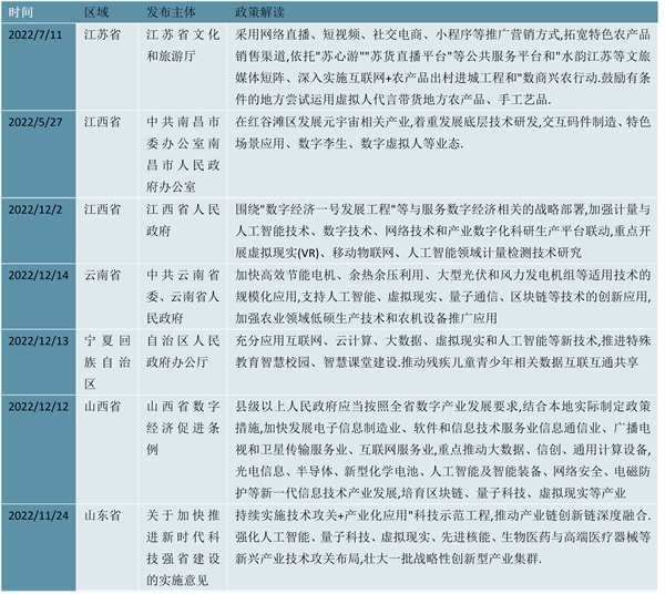 2023数字人行业各省市相关政策及重点发展目标解读