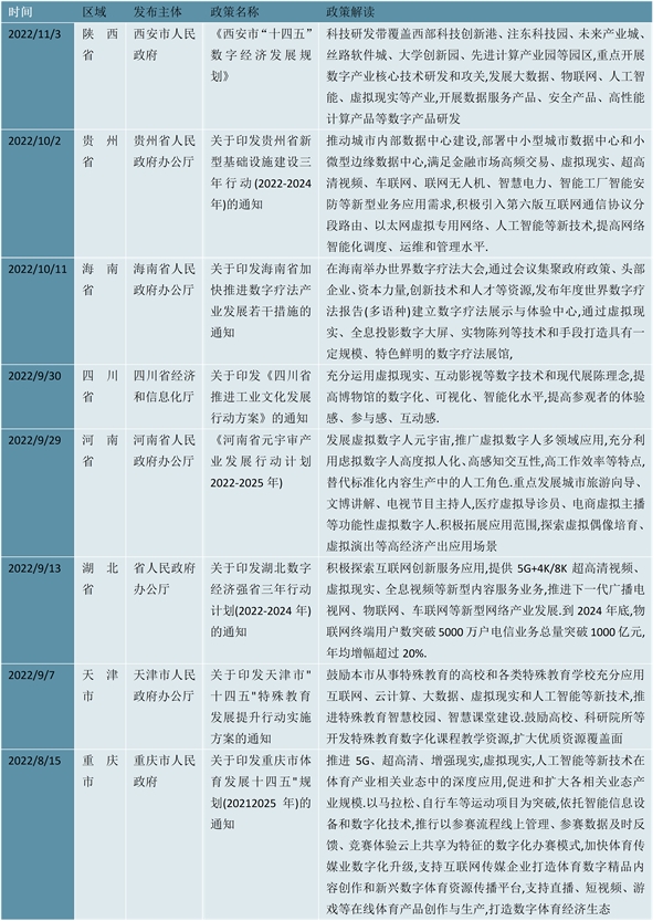 2023数字人行业各省市相关政策及重点发展目标解读