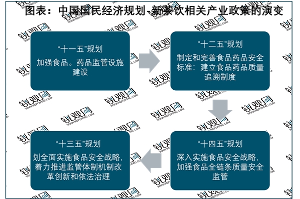 2023新茶饮行业国家相关政策及重点法律法规解析：食品安全状况工作评议考核同时设置评价和加减分项