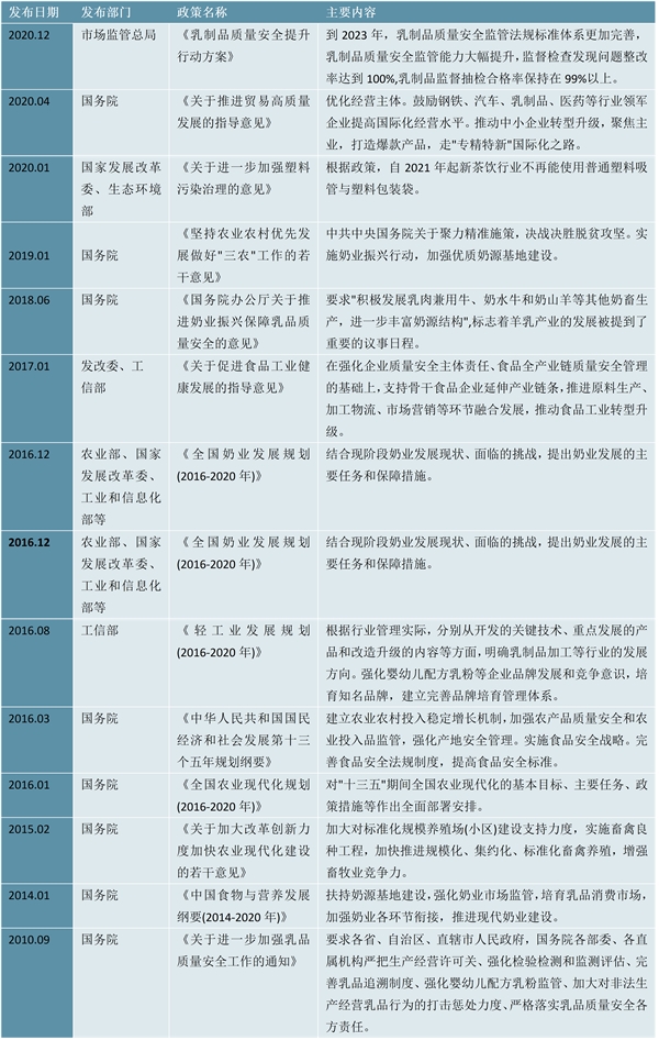 2023新茶饮行业国家相关政策及重点法律法规解析：食品安全状况工作评议考核同时设置评价和加减分项