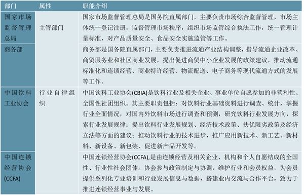 2023新茶饮行业国家相关政策及重点法律法规解析：食品安全状况工作评议考核同时设置评价和加减分项