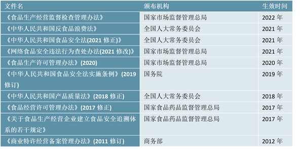 2023新茶饮行业国家相关政策及重点法律法规解析：食品安全状况工作评议考核同时设置评价和加减分项